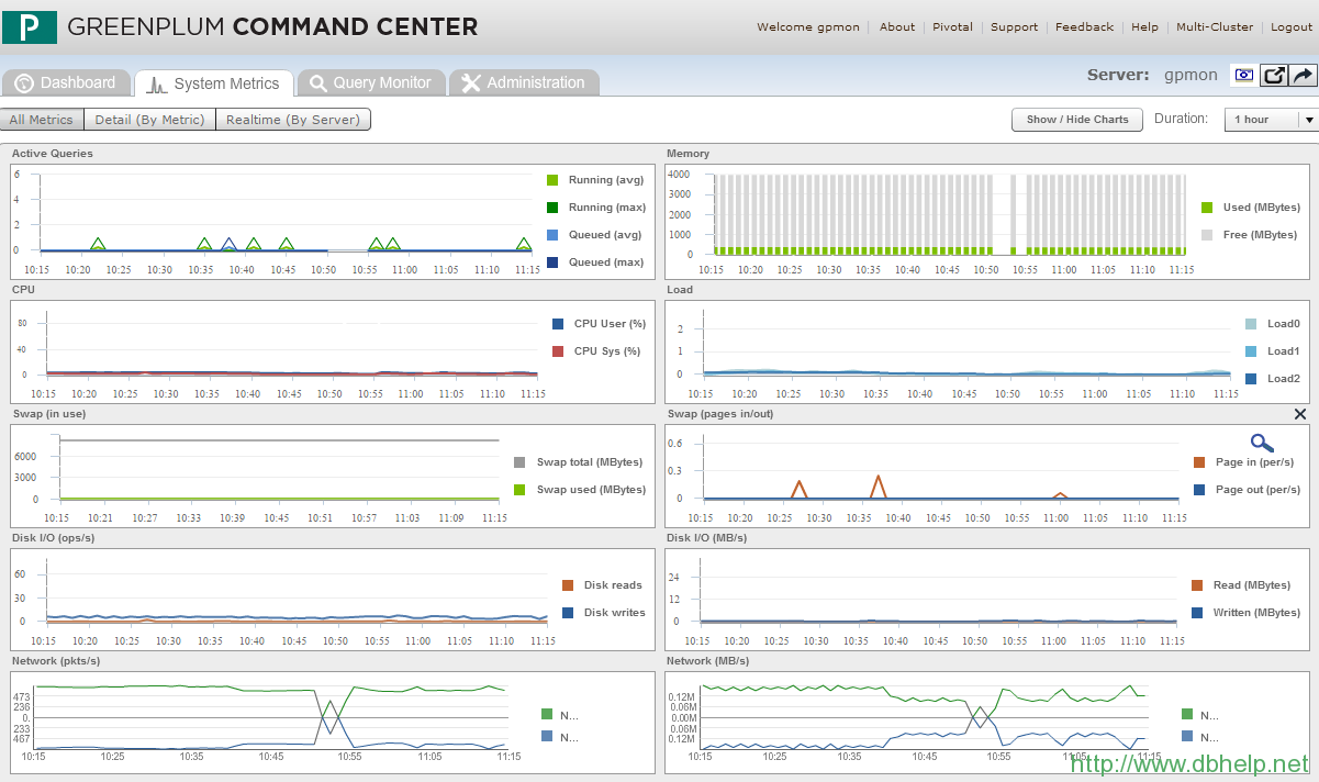 Greenplum Command Center性能指标页